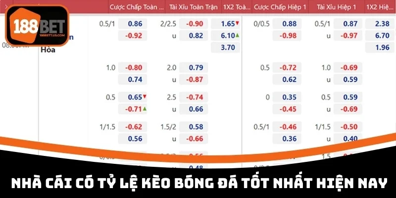 nhà cái có tỷ lệ kèo bóng đá tốt nhất